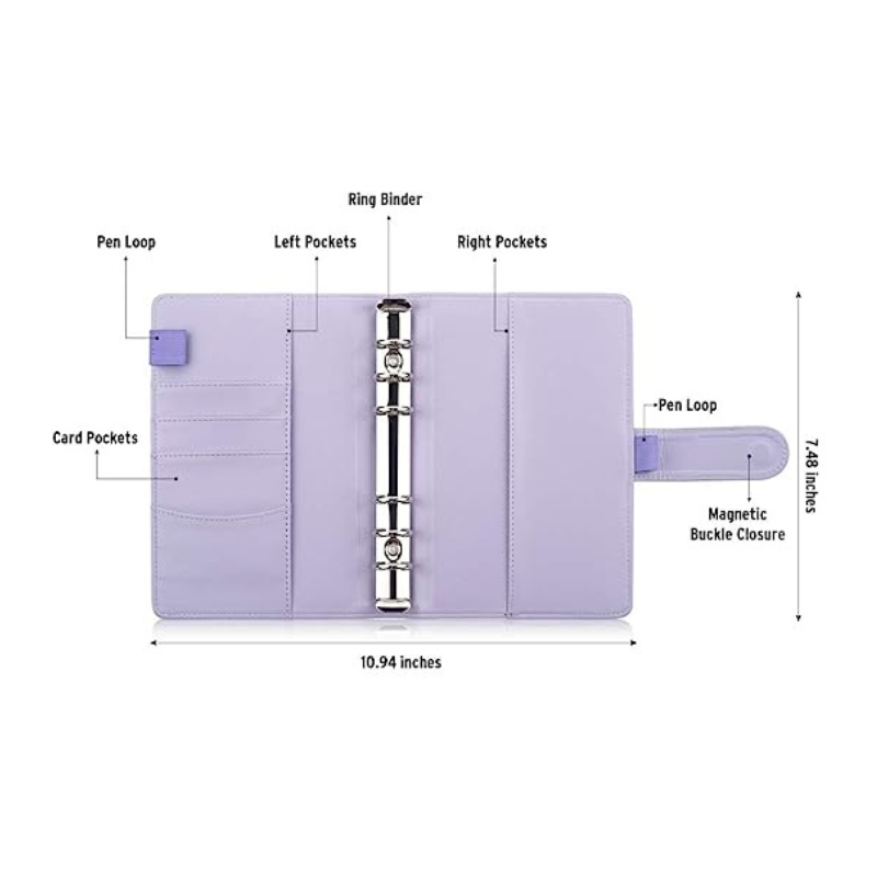 Budgeting tools